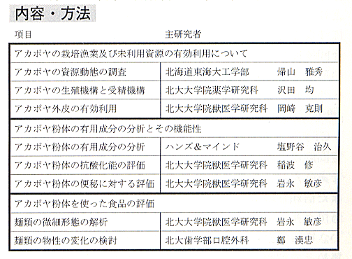 北海道産赤ほやを使った新食材の開発とその食品性能評価の研究